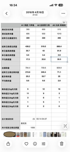严谨的韩总  · 2018