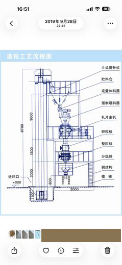 研究造粒方法  · 2019