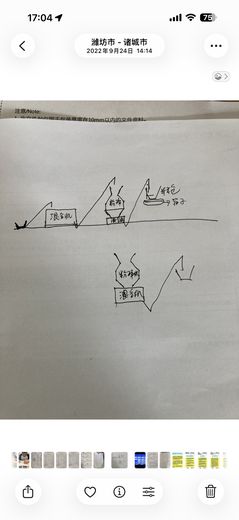 经验总结 · 2022